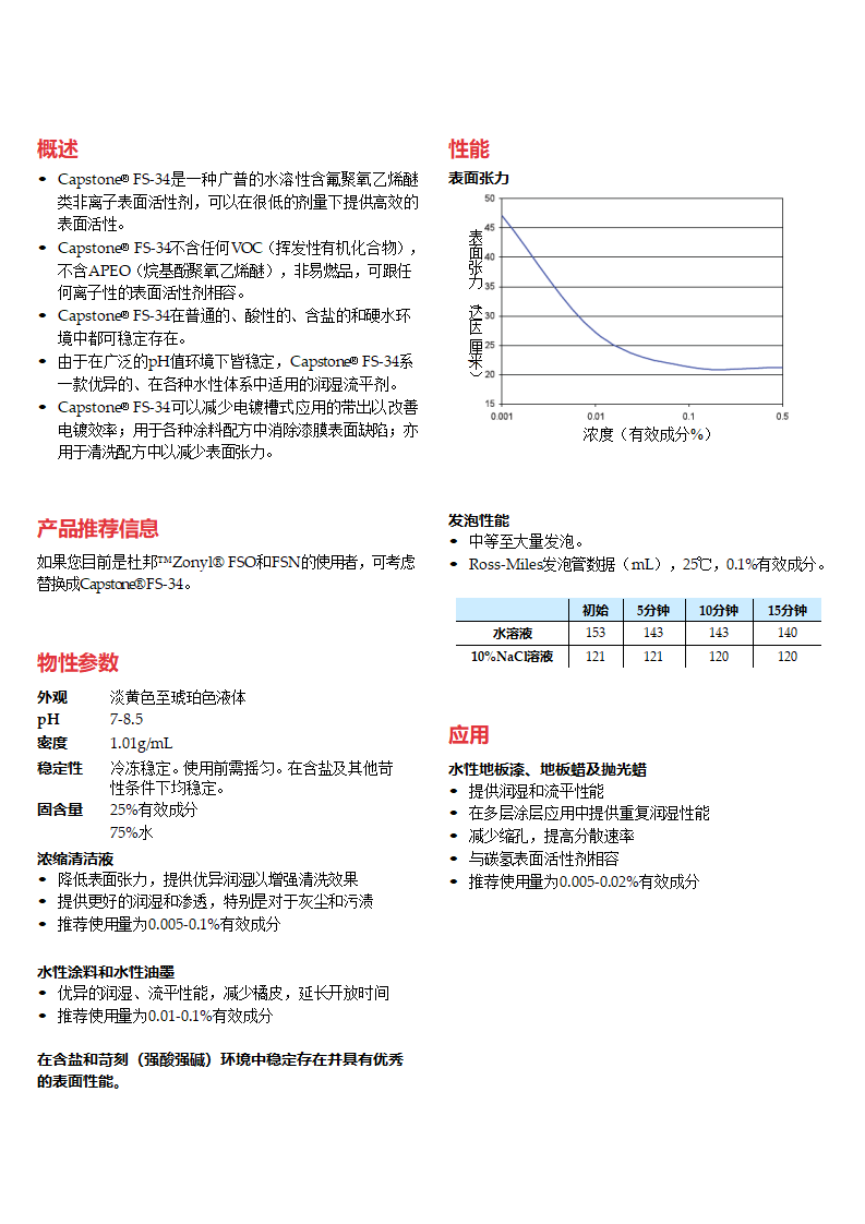 Capstone FS-34產品資料_01.png